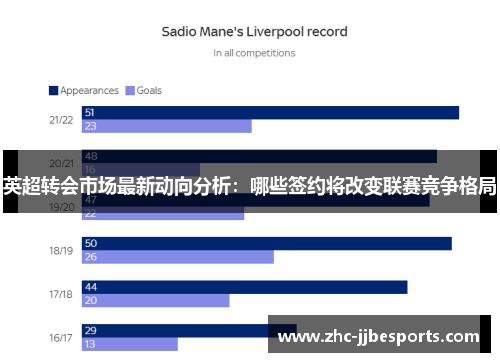 英超转会市场最新动向分析:哪些签约将改变联赛竞争格局 英超转会市场最新动向分析:哪些签约将改变联赛竞争格局