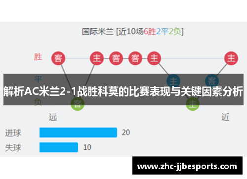 解析AC米兰2-1战胜科莫的比赛表现与关键因素分析 解析AC米兰2-1战胜科莫的比赛表现与关键因素分析