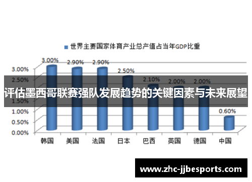 评估墨西哥联赛强队发展趋势的关键因素与未来展望