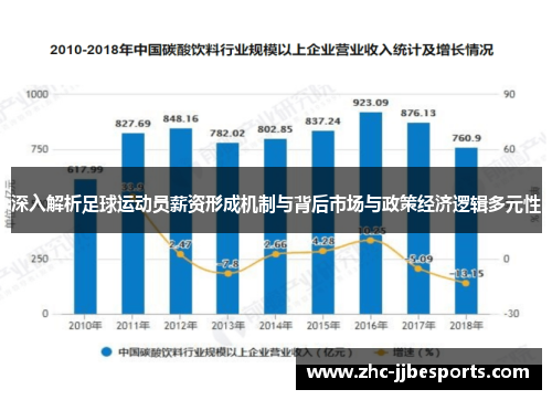 深入解析足球运动员薪资形成机制与背后市场与政策经济逻辑多元性 深入解析足球运动员薪资形成机制与背后市场与政策经济逻辑多元性