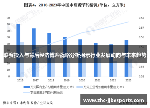 联赛投入与背后经济博弈战略分析揭示行业发展动向与未来趋势