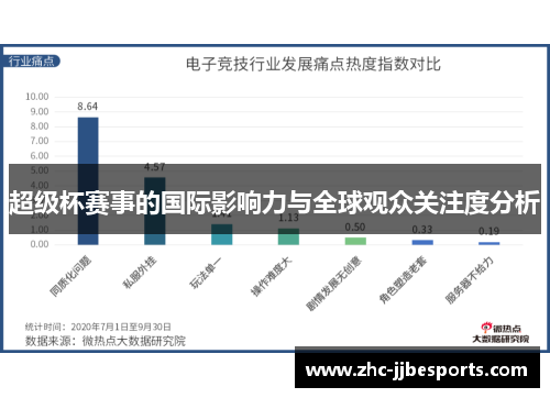 超级杯赛事的国际影响力与全球观众关注度分析