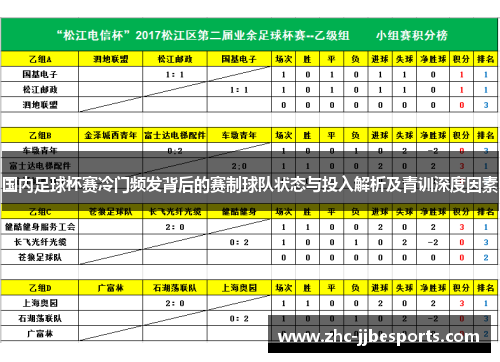 国内足球杯赛冷门频发背后的赛制球队状态与投入解析及青训深度因素 国内足球杯赛冷门频发背后的赛制球队状态与投入解析及青训深度因素
