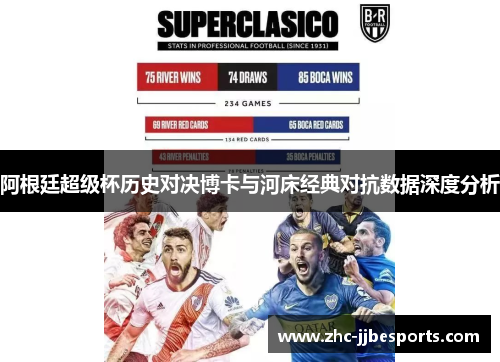 阿根廷超级杯历史对决博卡与河床经典对抗数据深度分析 阿根廷超级杯历史对决博卡与河床经典对抗数据深度分析
