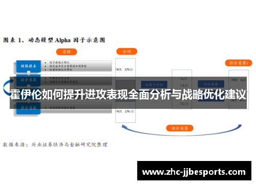 霍伊伦如何提升进攻表现全面分析与战略优化建议